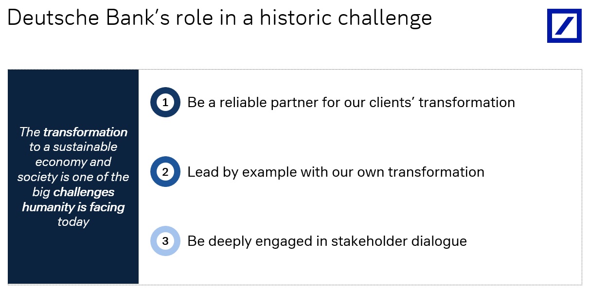 Deutsche Bank role in a historic challenge